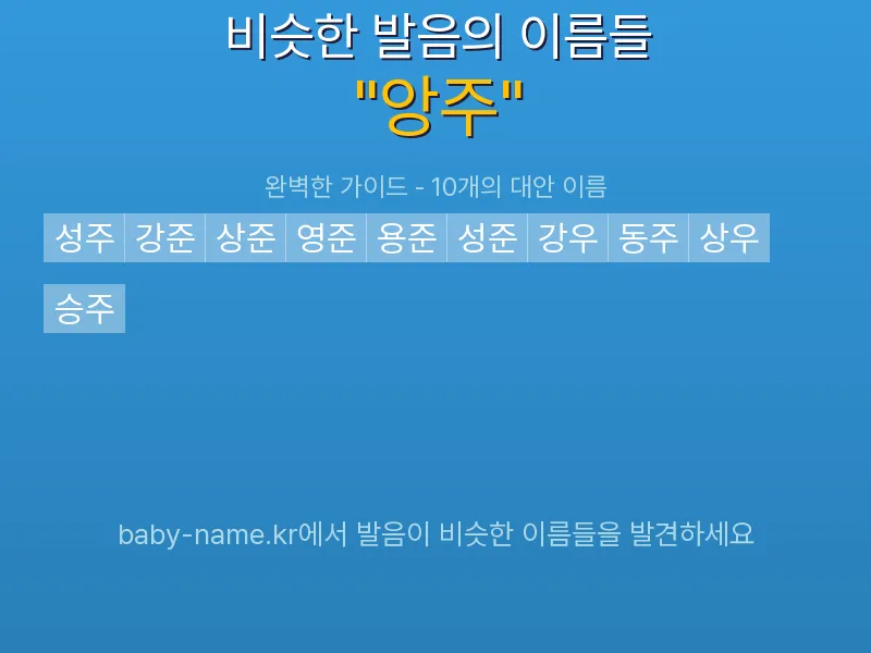 앙주 비슷한 발음 이름 추천 인포그래픽: 유사도 기반 아기 이름 추천 및 작명 참고용 이름 목록