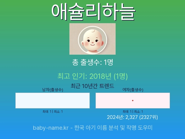 한국 아기 이름 애슐리하늘 통계 인포그래픽: 출생신고 수, 인기도 추이, 순위 정보 (2008년~2026년)