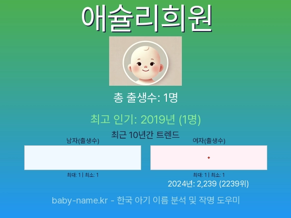 한국 아기 이름 애슐리희원 통계 인포그래픽: 출생신고 수, 인기도 추이, 순위 정보 (2008년~2026년)