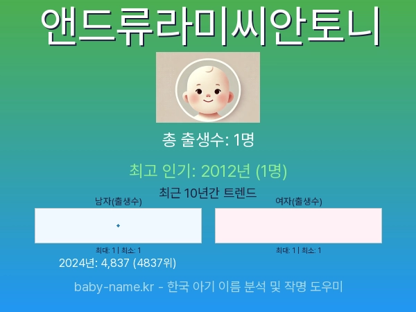 한국 아기 이름 앤드류라미씨안토니 통계 인포그래픽: 출생신고 수, 인기도 추이, 순위 정보 (2008년~2026년)