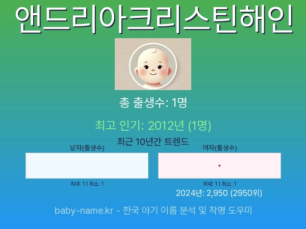 한국 아기 이름 앤드리아크리스틴해인 통계 인포그래픽: 출생신고 수, 인기도 추이, 순위 정보 (2008년~2026년)