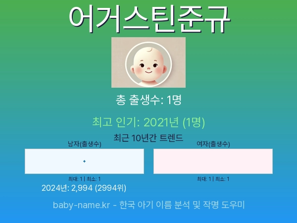 한국 아기 이름 어거스틴준규 통계 인포그래픽: 출생신고 수, 인기도 추이, 순위 정보 (2008년~2026년)