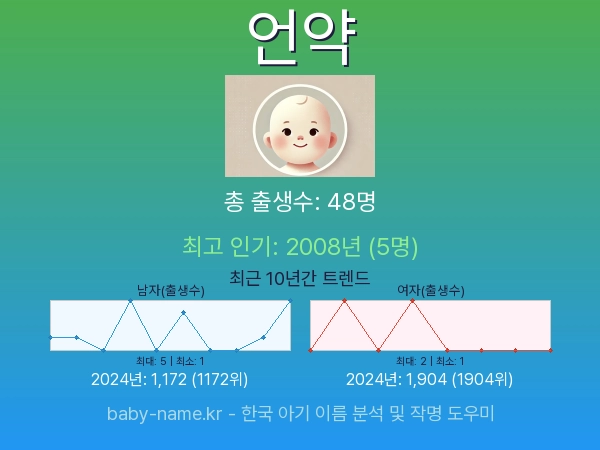 한국 아기 이름 언약 통계 인포그래픽: 출생신고 수, 인기도 추이, 순위 정보 (2008년~2026년)