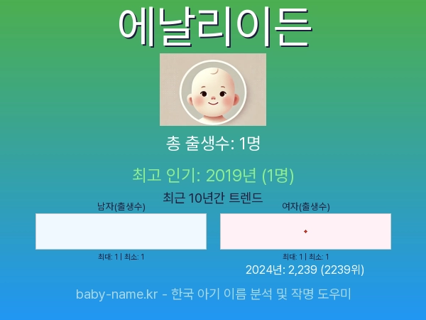 한국 아기 이름 에날리이든 통계 인포그래픽: 출생신고 수, 인기도 추이, 순위 정보 (2008년~2026년)