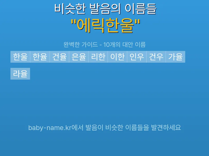 에릭한울 비슷한 발음 이름 추천 인포그래픽: 유사도 기반 아기 이름 추천 및 작명 참고용 이름 목록