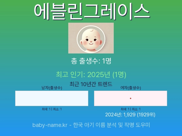 한국 아기 이름 에블린그레이스 통계 인포그래픽: 출생신고 수, 인기도 추이, 순위 정보 (2008년~2026년)