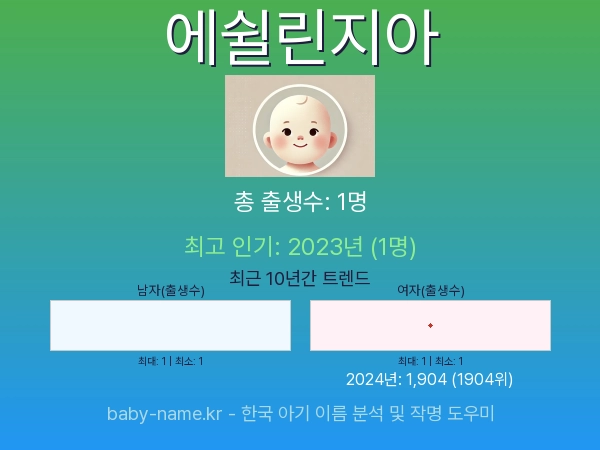 한국 아기 이름 에쉴린지아 통계 인포그래픽: 출생신고 수, 인기도 추이, 순위 정보 (2008년~2026년)