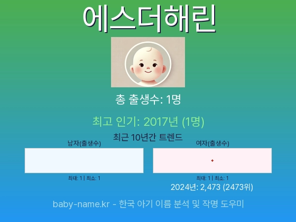 한국 아기 이름 에스더해린 통계 인포그래픽: 출생신고 수, 인기도 추이, 순위 정보 (2008년~2026년)