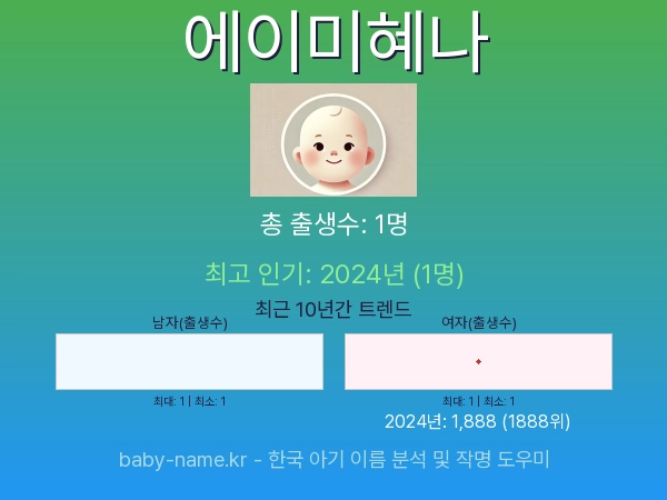 한국 아기 이름 에이미혜나 통계 인포그래픽: 출생신고 수, 인기도 추이, 순위 정보 (2008년~2026년)