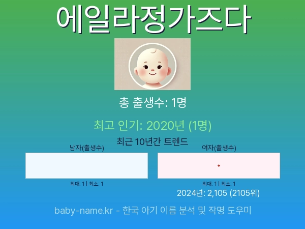 한국 아기 이름 에일라정가즈다 통계 인포그래픽: 출생신고 수, 인기도 추이, 순위 정보 (2008년~2026년)