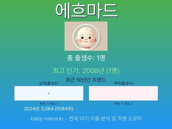 한국 아기 이름 에흐마드 통계 인포그래픽: 출생신고 수, 인기도 추이, 순위 정보 (2008년~2026년)