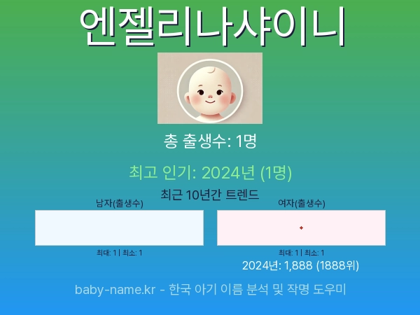한국 아기 이름 엔젤리나샤이니 통계 인포그래픽: 출생신고 수, 인기도 추이, 순위 정보 (2008년~2026년)
