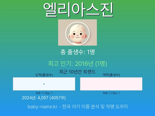 한국 아기 이름 엘리아스진 통계 인포그래픽: 출생신고 수, 인기도 추이, 순위 정보 (2008년~2026년)