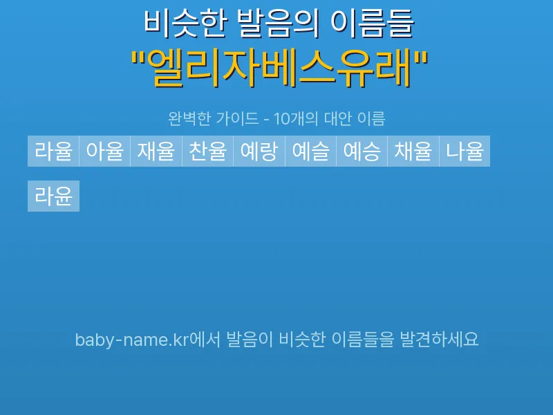 엘리자베스유래 비슷한 발음 이름 추천 인포그래픽: 유사도 기반 아기 이름 추천 및 작명 참고용 이름 목록