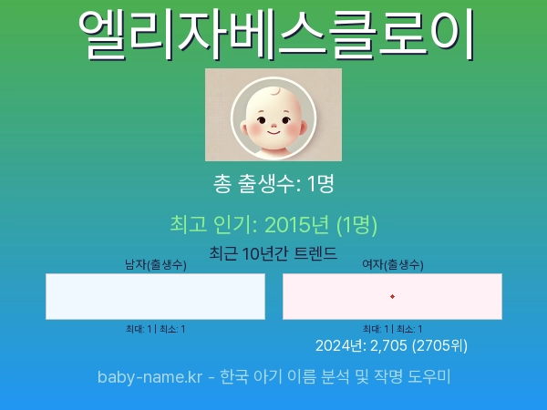 한국 아기 이름 엘리자베스클로이 통계 인포그래픽: 출생신고 수, 인기도 추이, 순위 정보 (2008년~2026년)