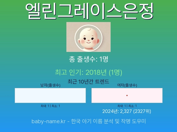 한국 아기 이름 엘린그레이스은정 통계 인포그래픽: 출생신고 수, 인기도 추이, 순위 정보 (2008년~2026년)