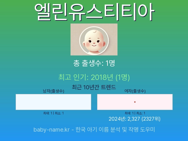한국 아기 이름 엘린유스티티아 통계 인포그래픽: 출생신고 수, 인기도 추이, 순위 정보 (2008년~2026년)