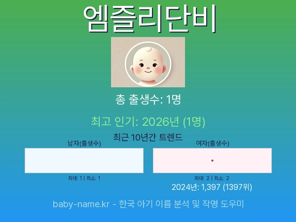 한국 아기 이름 엠즐리단비 통계 인포그래픽: 출생신고 수, 인기도 추이, 순위 정보 (2008년~2026년)