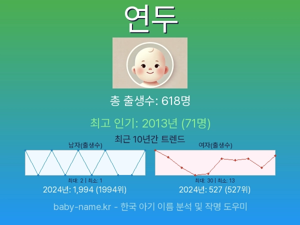 한국 아기 이름 연두 통계 인포그래픽: 출생신고 수, 인기도 추이, 순위 정보 (2008년~2026년)