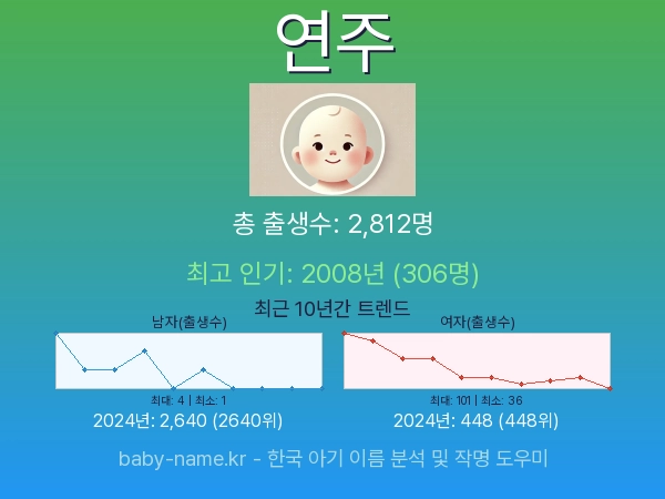 한국 아기 이름 연주 통계 인포그래픽: 출생신고 수, 인기도 추이, 순위 정보 (2008년~2026년)