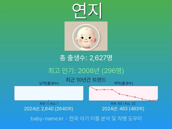 한국 아기 이름 연지 통계 인포그래픽: 출생신고 수, 인기도 추이, 순위 정보 (2008년~2026년)