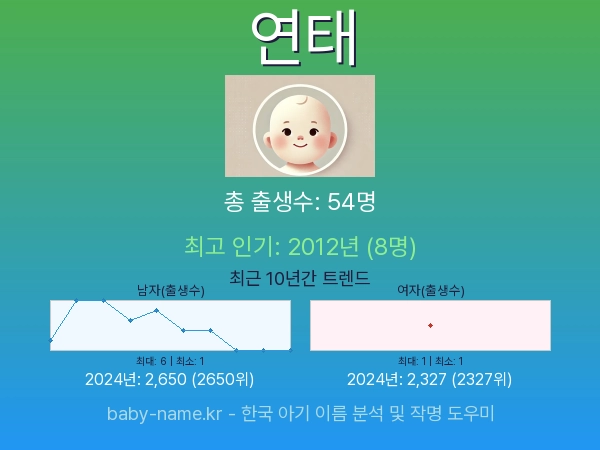 한국 아기 이름 연태 통계 인포그래픽: 출생신고 수, 인기도 추이, 순위 정보 (2008년~2026년)