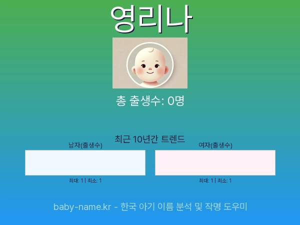 한국 아기 이름 영리나 통계 인포그래픽: 출생신고 수, 인기도 추이, 순위 정보 (2008년~2026년)