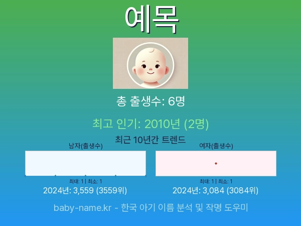 한국 아기 이름 예목 통계 인포그래픽: 출생신고 수, 인기도 추이, 순위 정보 (2008년~2026년)