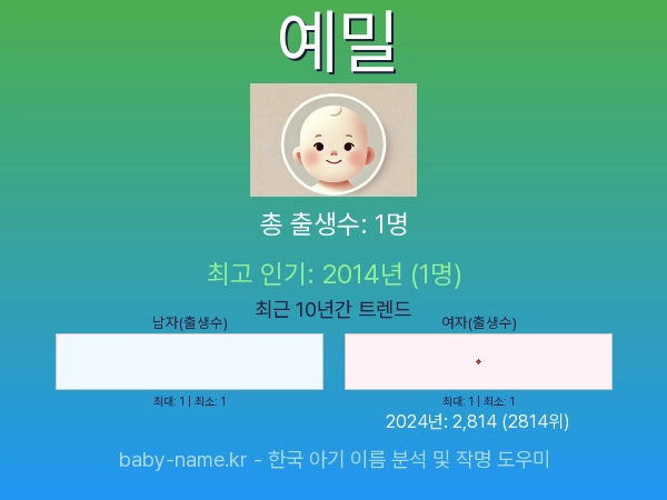 한국 아기 이름 예밀 통계 인포그래픽: 출생신고 수, 인기도 추이, 순위 정보 (2008년~2026년)