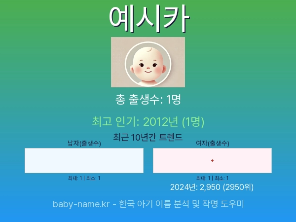 한국 아기 이름 예시카 통계 인포그래픽: 출생신고 수, 인기도 추이, 순위 정보 (2008년~2026년)