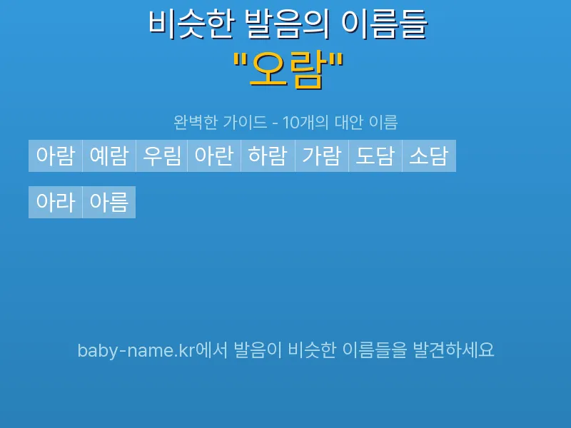 오람 비슷한 발음 이름 추천 인포그래픽: 유사도 기반 아기 이름 추천 및 작명 참고용 이름 목록