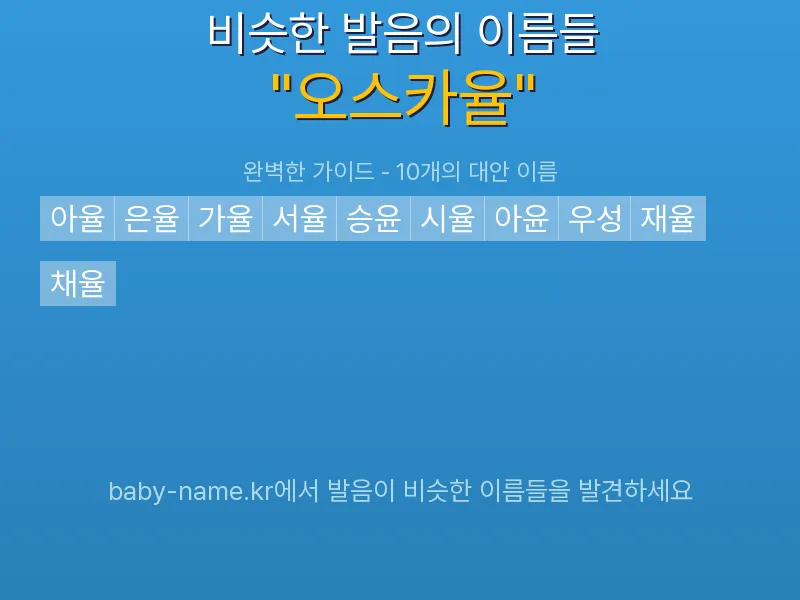 오스카율 비슷한 발음 이름 추천 인포그래픽: 유사도 기반 아기 이름 추천 및 작명 참고용 이름 목록