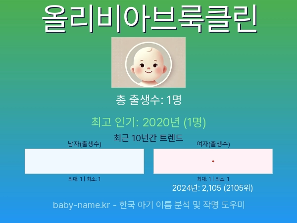 한국 아기 이름 올리비아브룩클린 통계 인포그래픽: 출생신고 수, 인기도 추이, 순위 정보 (2008년~2026년)