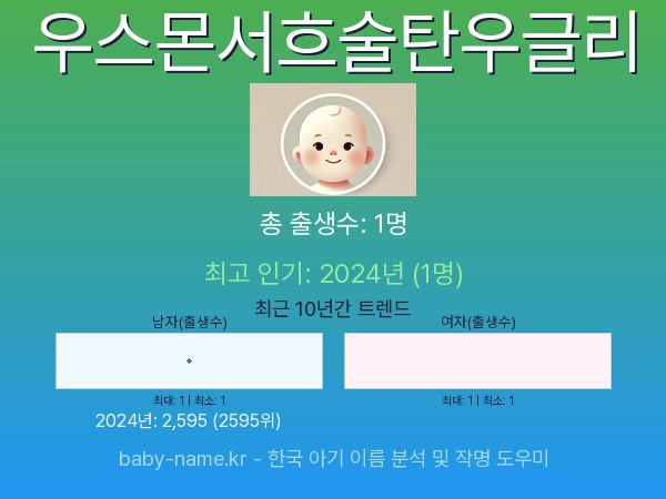 한국 아기 이름 우스몬서흐술탄우글리 통계 인포그래픽: 출생신고 수, 인기도 추이, 순위 정보 (2008년~2026년)