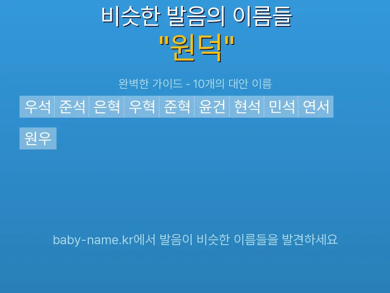 원덕 비슷한 발음 이름 추천 인포그래픽: 유사도 기반 아기 이름 추천 및 작명 참고용 이름 목록