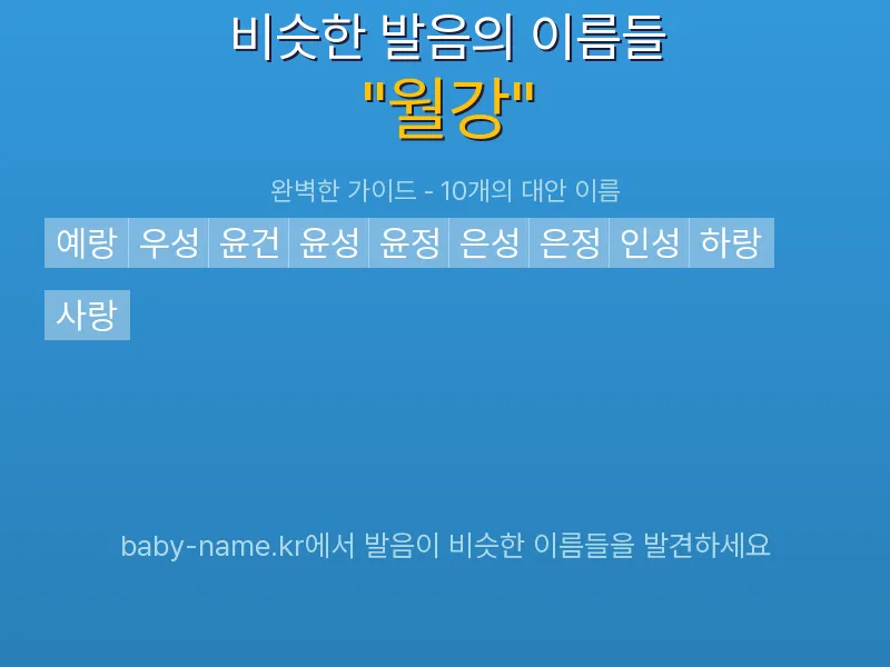 월강 비슷한 발음 이름 추천 인포그래픽: 유사도 기반 아기 이름 추천 및 작명 참고용 이름 목록