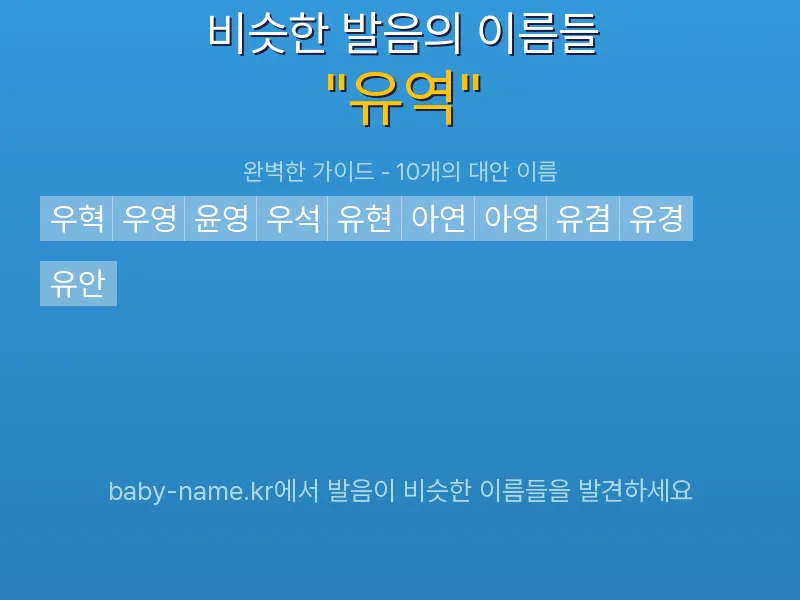 유역 비슷한 발음 이름 추천 인포그래픽: 유사도 기반 아기 이름 추천 및 작명 참고용 이름 목록