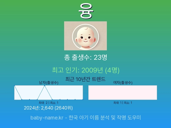 한국 아기 이름 융 통계 인포그래픽: 출생신고 수, 인기도 추이, 순위 정보 (2008년~2026년)