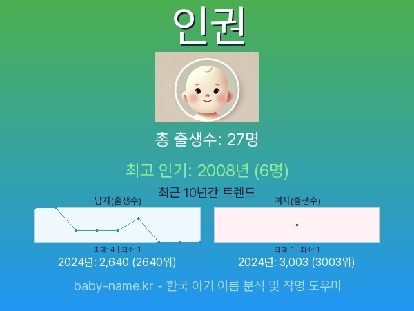 한국 아기 이름 인권 통계 인포그래픽: 출생신고 수, 인기도 추이, 순위 정보 (2008년~2026년)