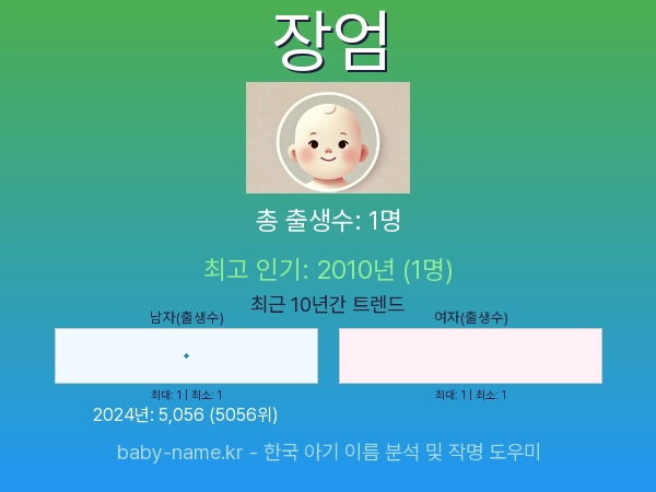 한국 아기 이름 장엄 통계 인포그래픽: 출생신고 수, 인기도 추이, 순위 정보 (2008년~2026년)