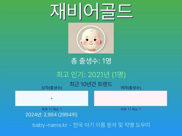 한국 아기 이름 재비어골드 통계 인포그래픽: 출생신고 수, 인기도 추이, 순위 정보 (2008년~2026년)