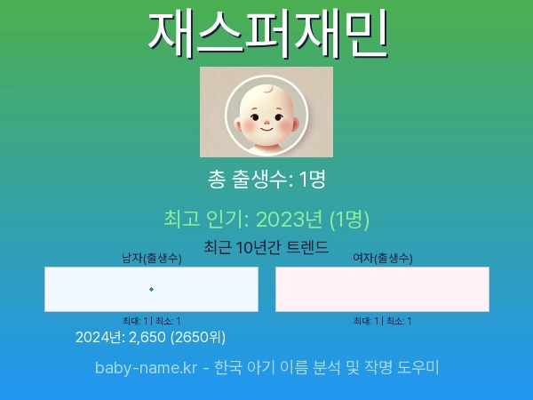 한국 아기 이름 재스퍼재민 통계 인포그래픽: 출생신고 수, 인기도 추이, 순위 정보 (2008년~2026년)