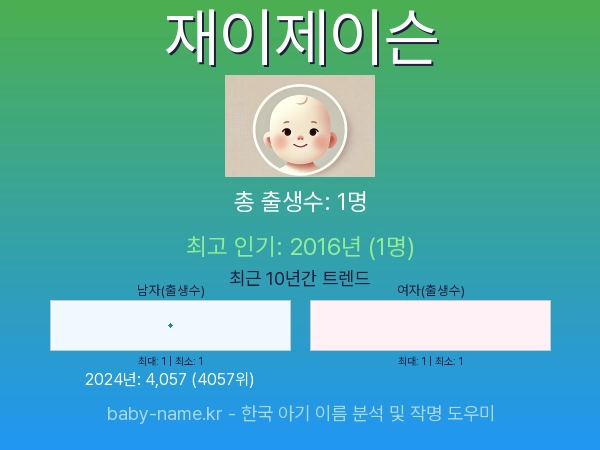 한국 아기 이름 재이제이슨 통계 인포그래픽: 출생신고 수, 인기도 추이, 순위 정보 (2008년~2026년)