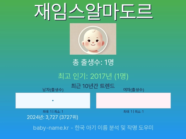한국 아기 이름 재임스알마도르 통계 인포그래픽: 출생신고 수, 인기도 추이, 순위 정보 (2008년~2026년)
