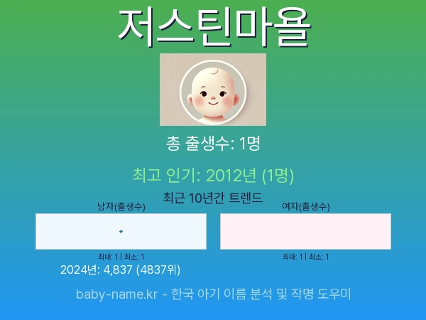 한국 아기 이름 저스틴마욜 통계 인포그래픽: 출생신고 수, 인기도 추이, 순위 정보 (2008년~2026년)
