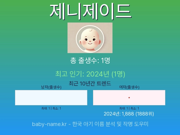 한국 아기 이름 제니제이드 통계 인포그래픽: 출생신고 수, 인기도 추이, 순위 정보 (2008년~2026년)