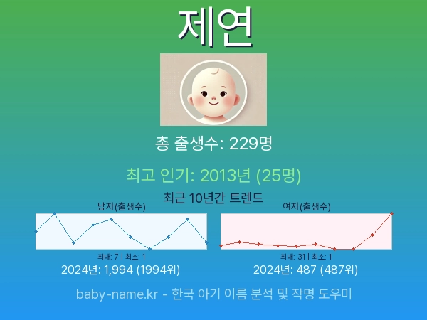 한국 아기 이름 제연 통계 인포그래픽: 출생신고 수, 인기도 추이, 순위 정보 (2008년~2026년)