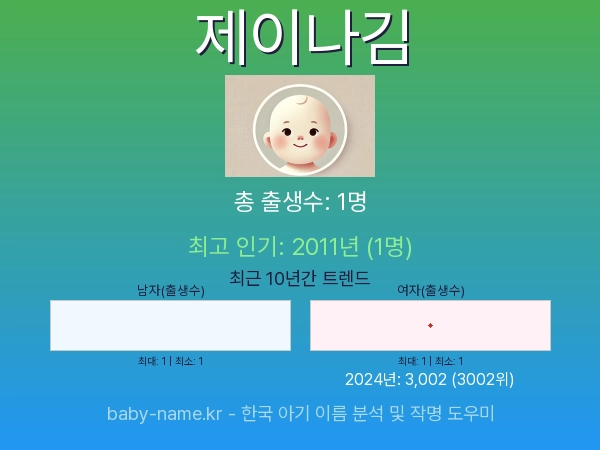 한국 아기 이름 제이나김 통계 인포그래픽: 출생신고 수, 인기도 추이, 순위 정보 (2008년~2026년)