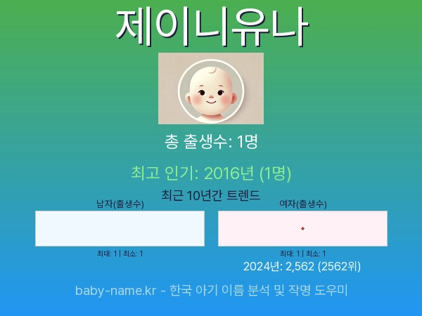 한국 아기 이름 제이니유나 통계 인포그래픽: 출생신고 수, 인기도 추이, 순위 정보 (2008년~2026년)