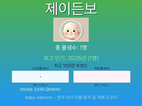 한국 아기 이름 제이든보 통계 인포그래픽: 출생신고 수, 인기도 추이, 순위 정보 (2008년~2026년)
